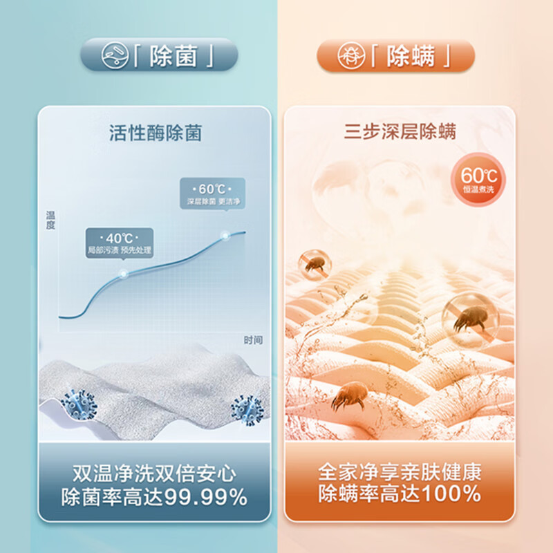 小天鹅(LittleSwan)滚筒洗衣机全自动 健康除螨洗 10KG大容量BLDC变频TG100VT096WDG-Y1T