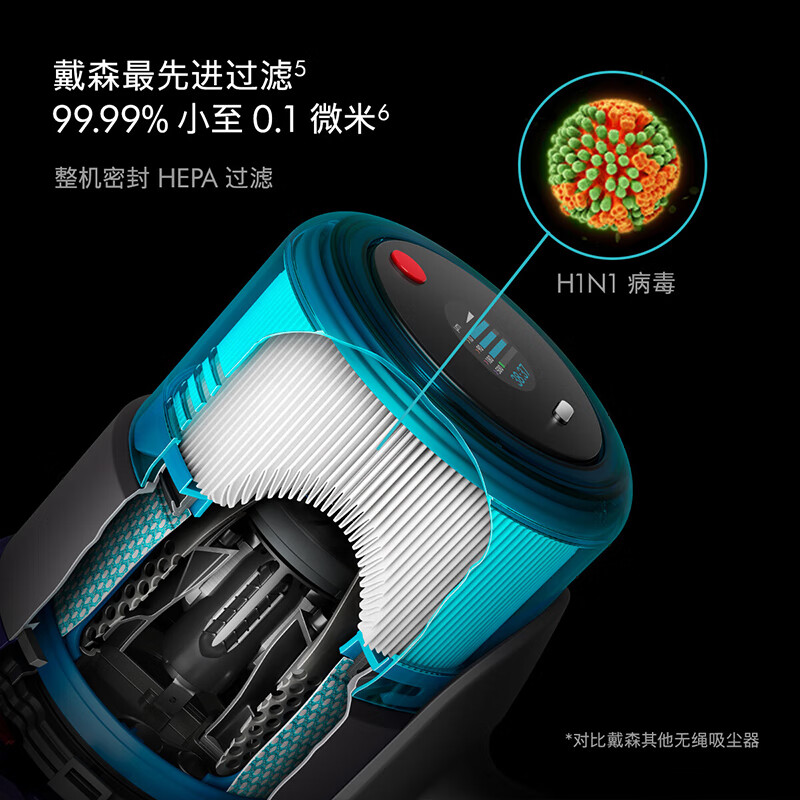 戴森(DYSON)G5 Detect Absolute手持无线吸尘器(10个配件)高清大图