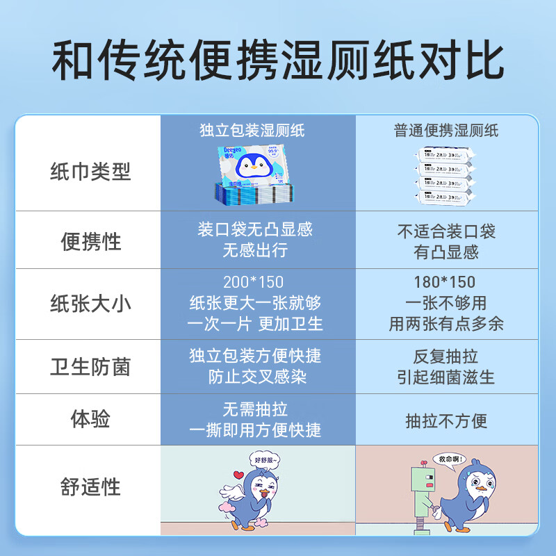 德佑湿厕纸洁厕湿纸巾家庭装温和杀菌不刺激擦屁屁专用 1抽 10包 1提高清大图
