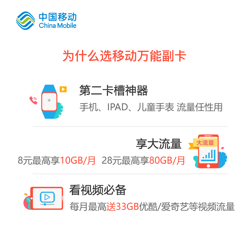 四川移动万能副卡流量卡4g无线上网卡移动套餐电话手机号