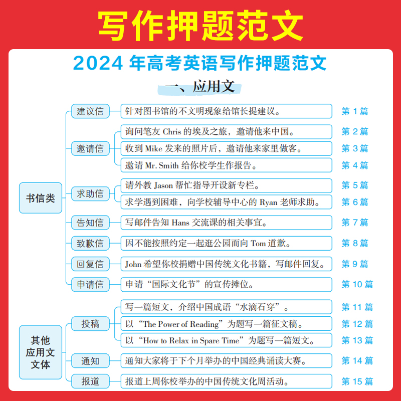 高考英语满分作文 全国通用 [正版]高考英语满分作文高中英语作文素材满分范文高中英语专项训练英语作文写作技巧作文公式模板高清大图