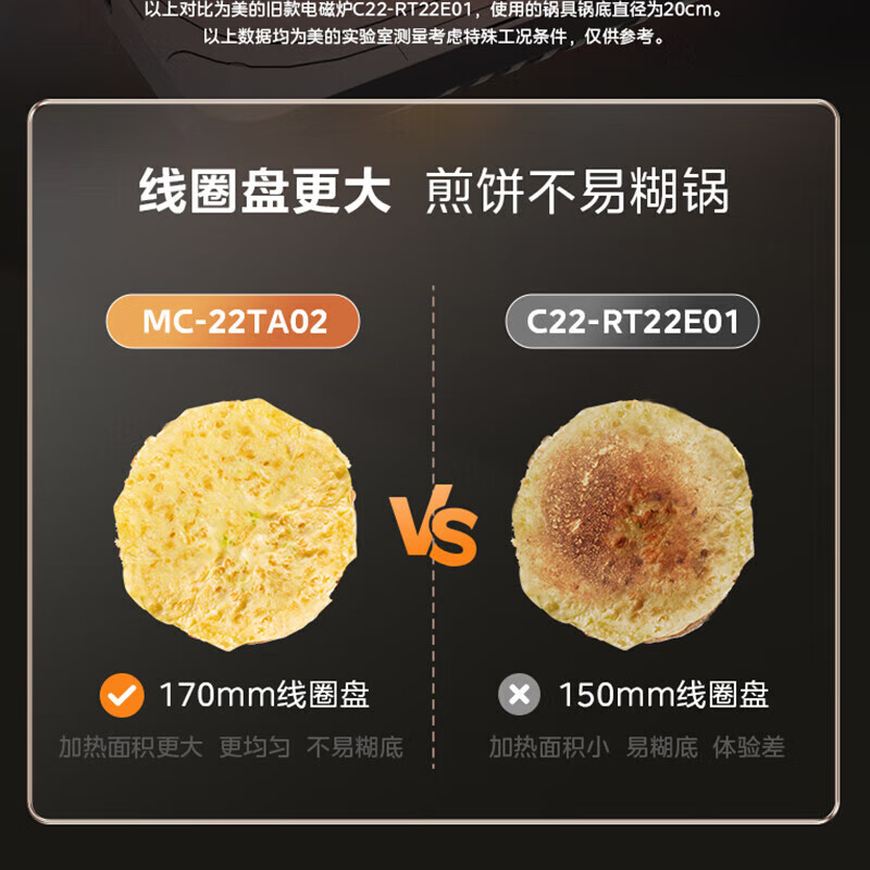美的(Midea) 电磁炉家用2200W大功率 经典面板智能定时烹饪 MC-22TA02高清大图