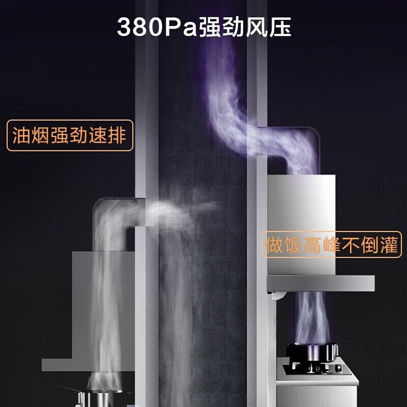 美的出品WAHIN华凌抽油烟机CXW-220-H4 18立方大吸力欧式油烟机单机顶吸式抽油烟机家用薄身简欧百搭造型抽烟机高清大图