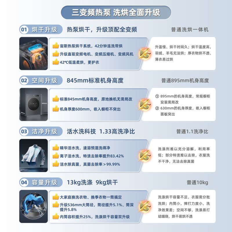 海信(Hisense)璀璨棉花糖三筒E8Q 全家筒 4合1热泵洗烘活水健康自由组合0手洗 以旧换新国家补贴图片