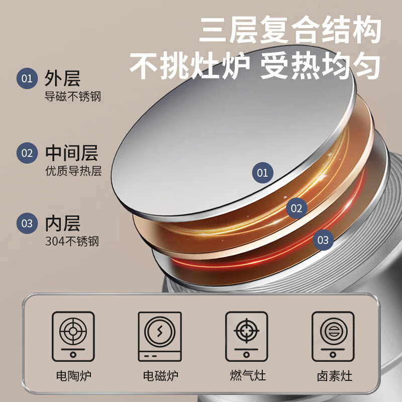 康巴赫(KBH)康巴赫蒸健康三层防烫蒸锅-32cm高清大图