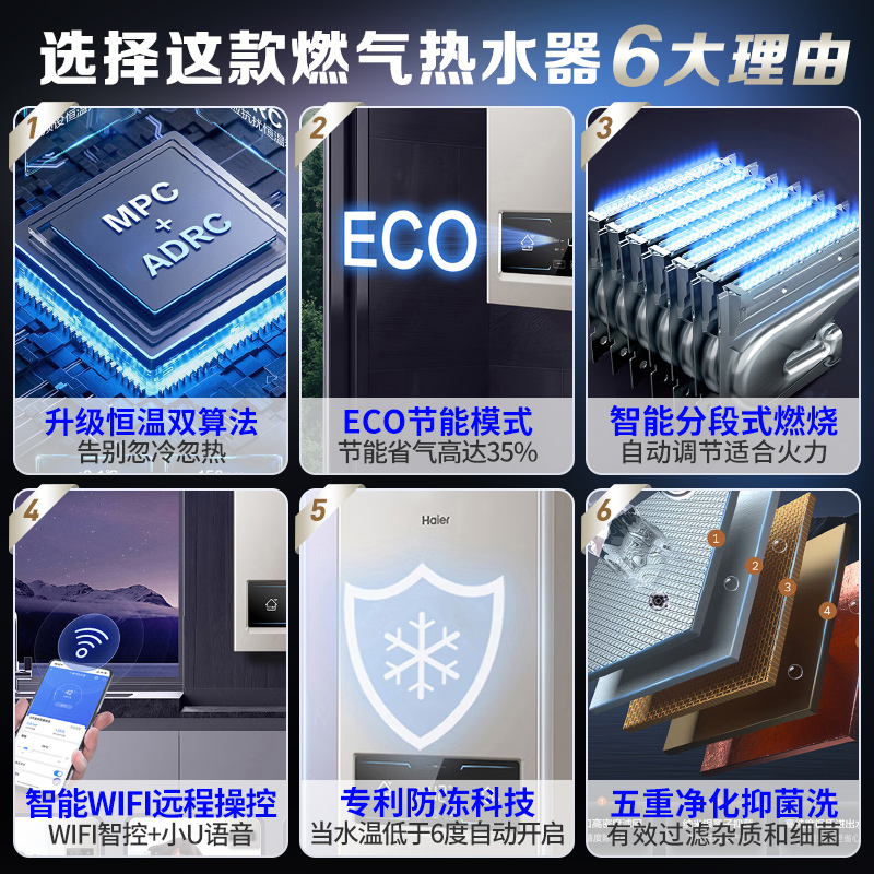 海尔(haier)燃气热水器12升天然气水气双调精准控温三段燃烧ECO智慧节能智能WIFI智控五重净化抑菌WG3高清大图