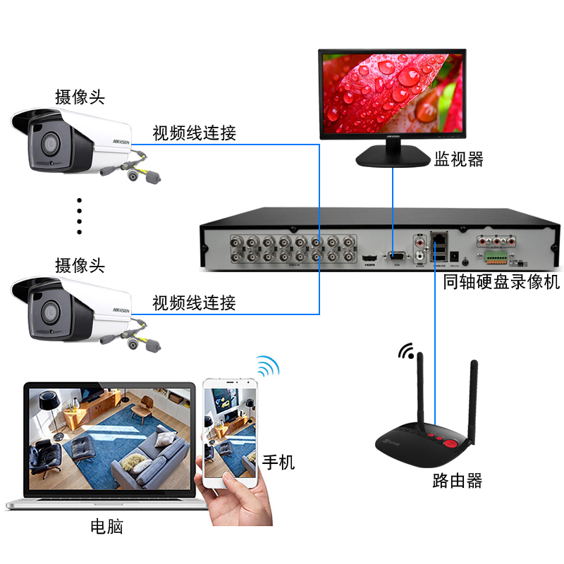 海康威视DS-7816HQH-K2 16路NVR硬盘录像机家用网络监控主机