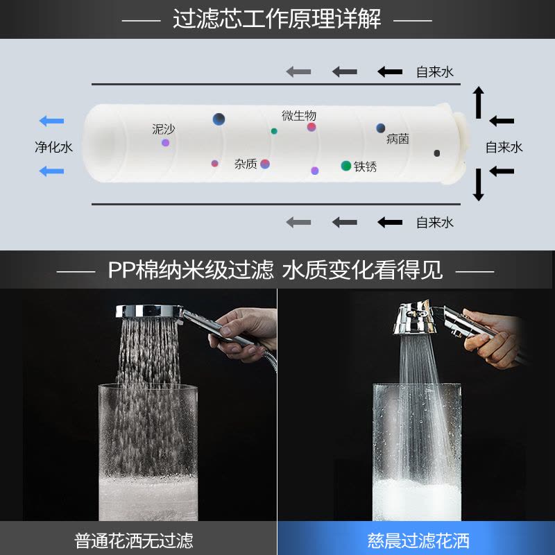 慈晨三重过滤强劲增压 高压淋浴花洒喷头 美容过滤净水手持按摩式淋雨洗澡图片