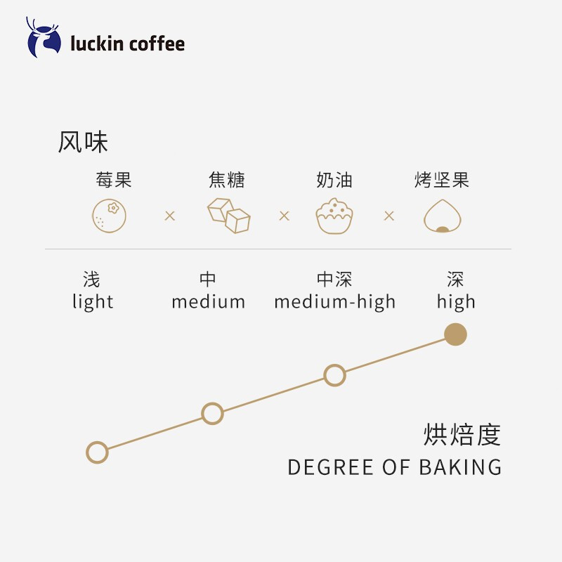 瑞幸咖啡(luckincoffee) 精冲意式拼配阿拉比卡咖啡豆250g250g/袋 Z