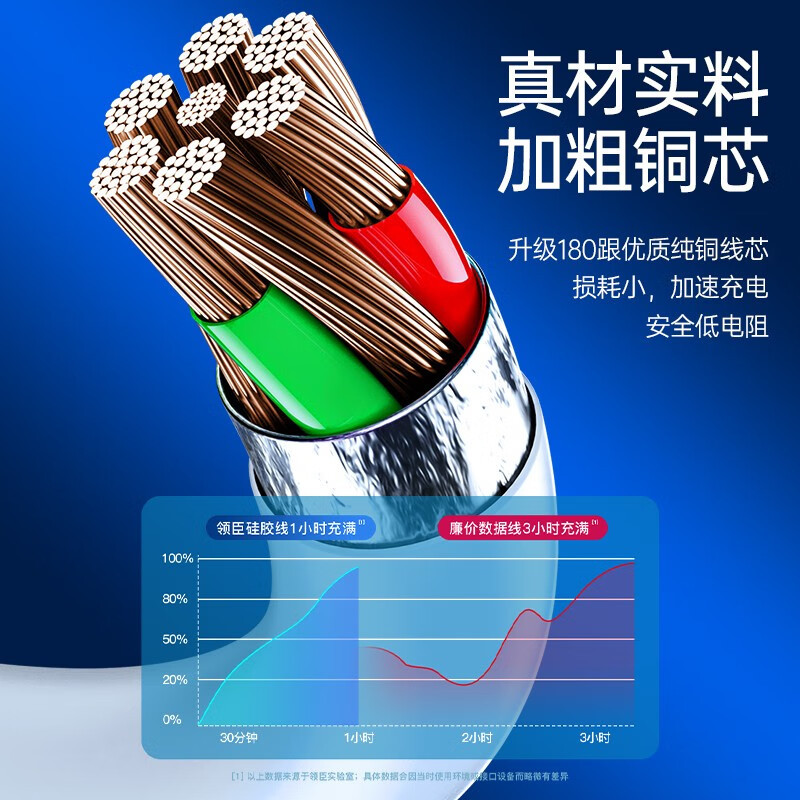领臣数据线LC-568三合一快充适用华为苹果小米安卓手机充电线一拖三 1.2米高清大图