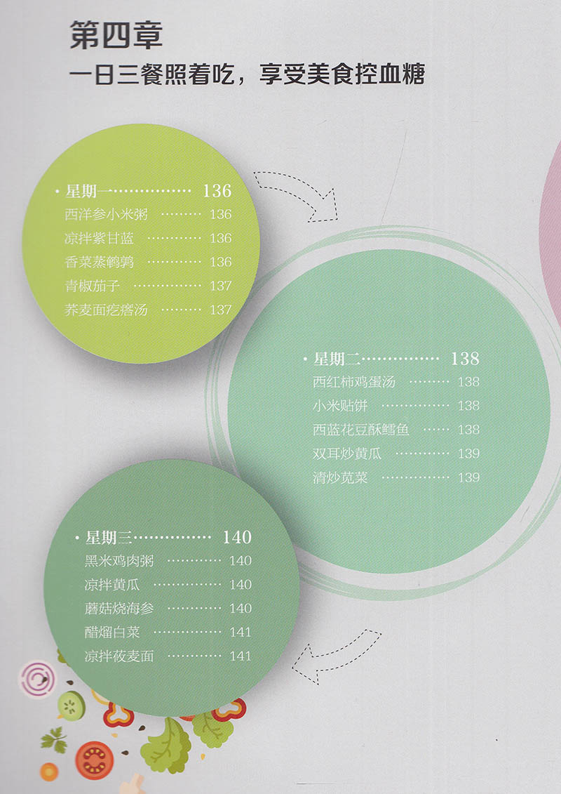 [醉染正版]糖尿病饮食指导不饿不晕防并发症汉竹健康爱家系列杨长春高睡睡主编附赠小册子江苏科学技术出版社978757131高清大图