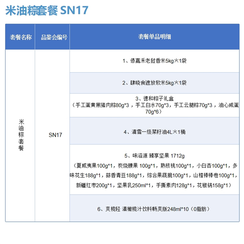 SN17米油粽套餐 香米5kg*1+软米5kg*1+粽子1080g*1+菜籽油4L*1+坚果1712g*1+橄榄汁*1高清大图