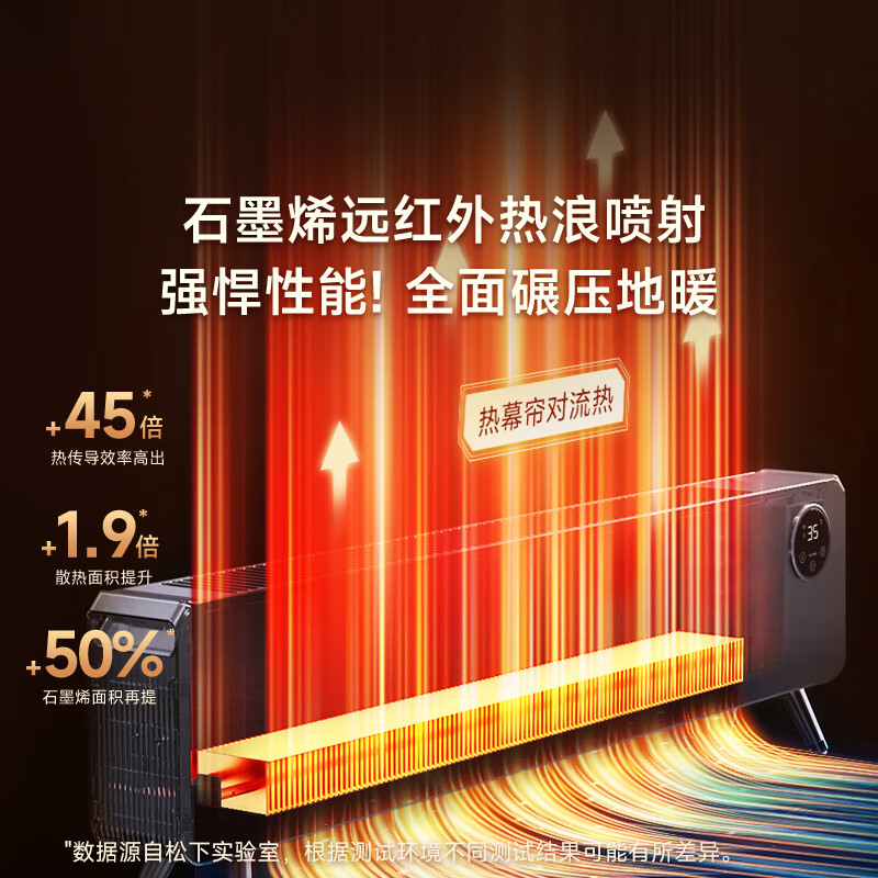 松下 全屋取暖家用电暖器石墨烯速热踢脚线客厅大面积取暖恒温居浴两用 米白色-语音控制-DS-A215BCW高清大图