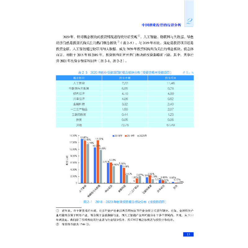 醉染图书中国创业发展报告20219787518986576高清大图