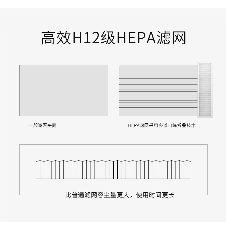 惠而浦新风净化机初效滤网WAF-2001M套装