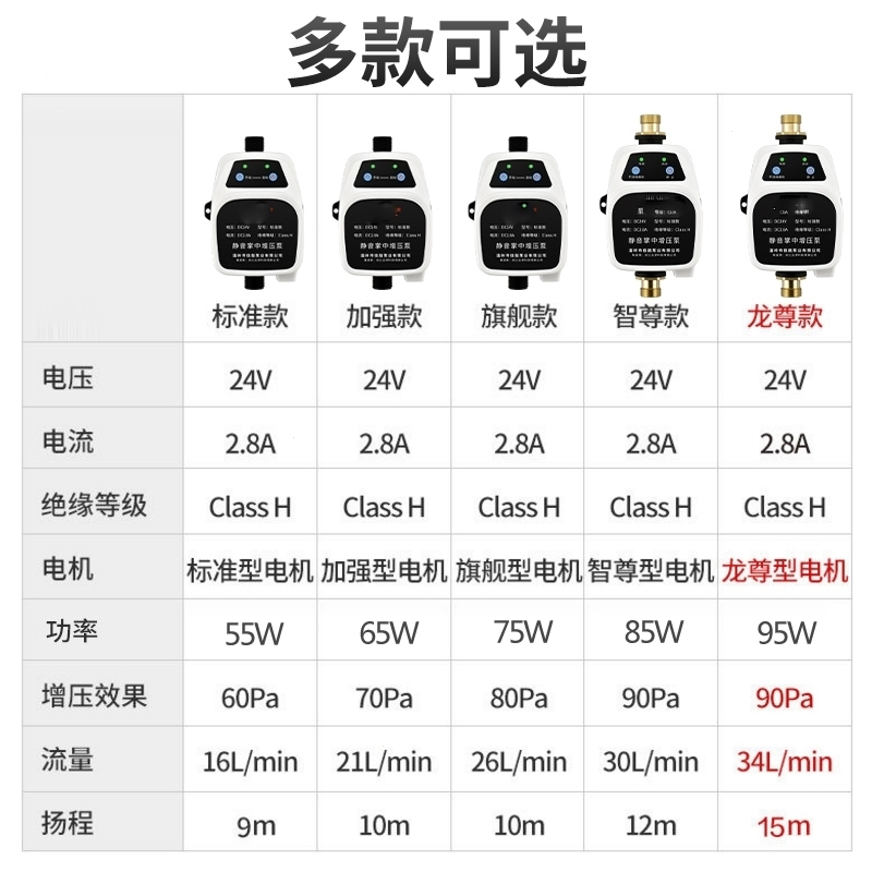 增压泵家用全自动增压太阳能热水器阿斯卡利自来水管道加压泵24V小型水泵159 标准款_全自动增压泵