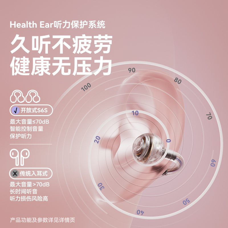 sanag塞那 S6SPro 蓝牙耳机开放式无线耳夹式不入耳运动跑步降噪耳机 玫瑰金高清大图