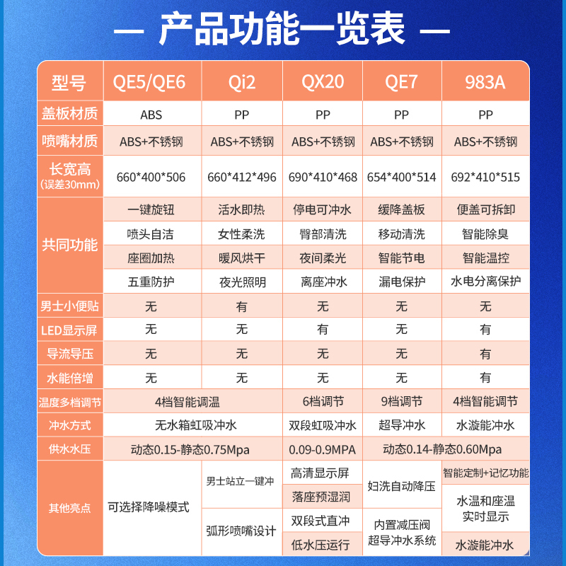 恒洁卫浴HEGII智能马桶无水箱液晶显示自动冲水家用即热除臭烘干加热冲洗电动 无惧低水压 智能一体机 QX20