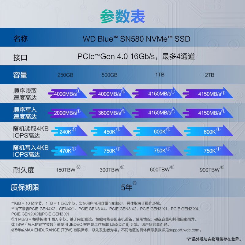 西部数据WD1TB SSD固态硬盘 M.2(NVMe协议) SN580 PCIe4.0 2280笔记本电脑台式储存硬盘