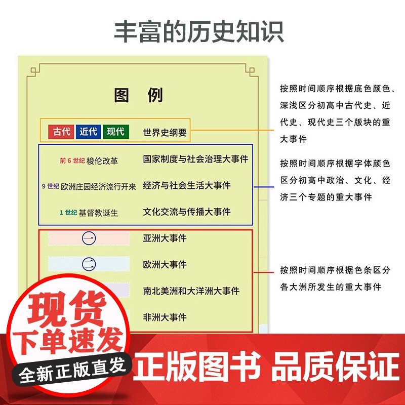 世界历史地图和年表地图 新版 墙贴世界历史通史地图约1.2*0.9米 初高中小学生历史学习 年表快速查看折叠墙贴图 古代高清大图