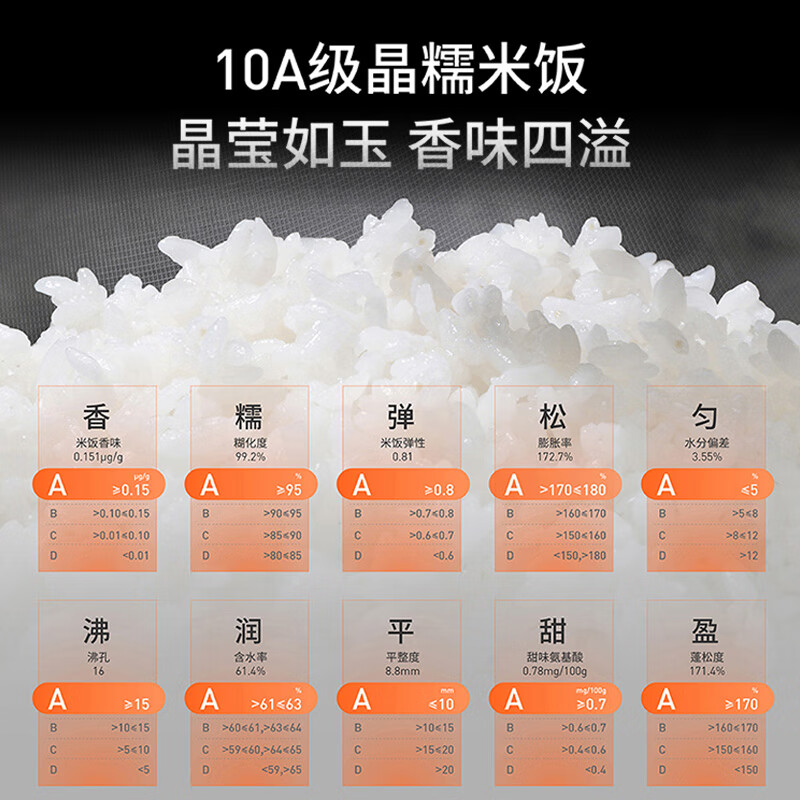 九阳家用2024款0涂层电饭煲316L不锈钢不沾内胆煮饭锅低糖饭电饭锅40N9U Pro高清大图