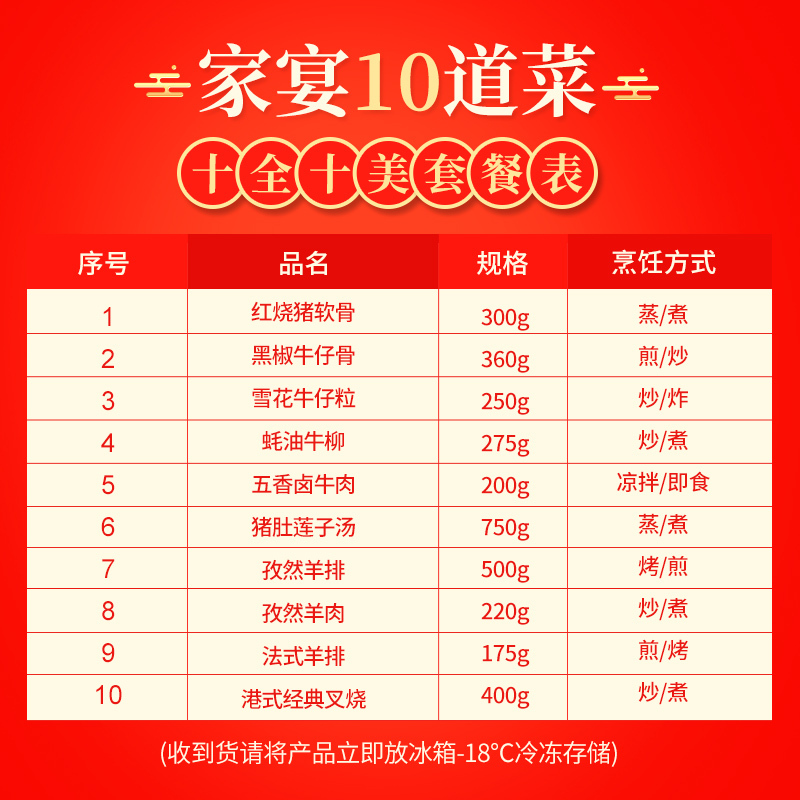 如意三宝家庭方便菜10道菜酒店特色菜