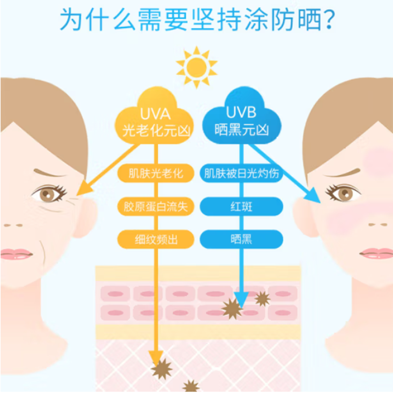 安热沙 小金瓶防晒乳60ml高清大图