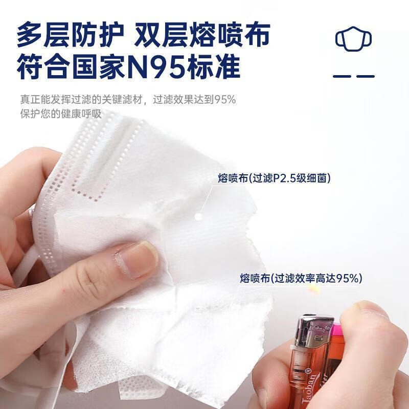 艺色日常防护口罩KN95级立体呼吸阀透气防尘防雾霾轻薄贴合设计高清大图
