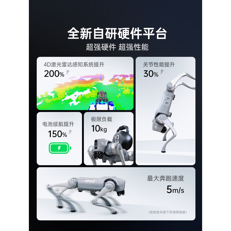 宇树(Unitree) AI大模型 仿生陪伴机器人智能 四足机器狗 Go2 Air+遥控器高清大图