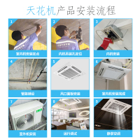 志高(CHIGO) 3匹中央空调 吸顶空调 天花机 商铺用嵌入式天井机 嵌入机吸顶式 380V单冷KF72QW-SYA3