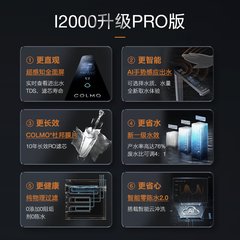 COLMO生活家系列 I2000 PRO家用净水器 10年长效RO反渗透净水机 800G大通量 超感知龙头 B159