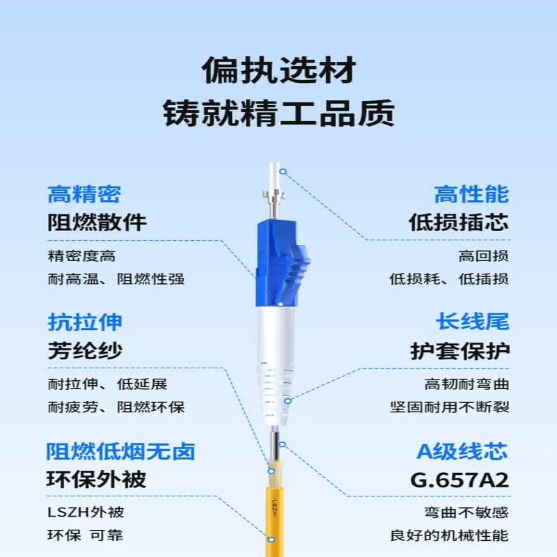 华脉(HUAMAI)光纤跳线\单模单芯FC/LC/SC/ST/DLC/MTRJ(预定) 5m高清大图