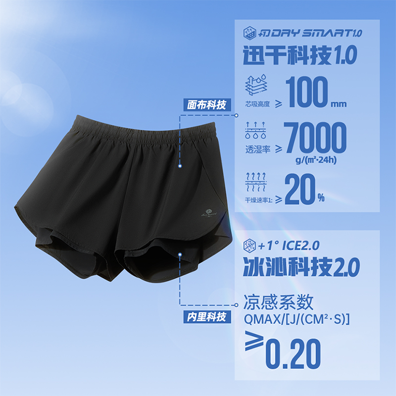 361°运动短裤女新款冰丝速干防走光内衬运动短裤女跑步裤子女高清大图