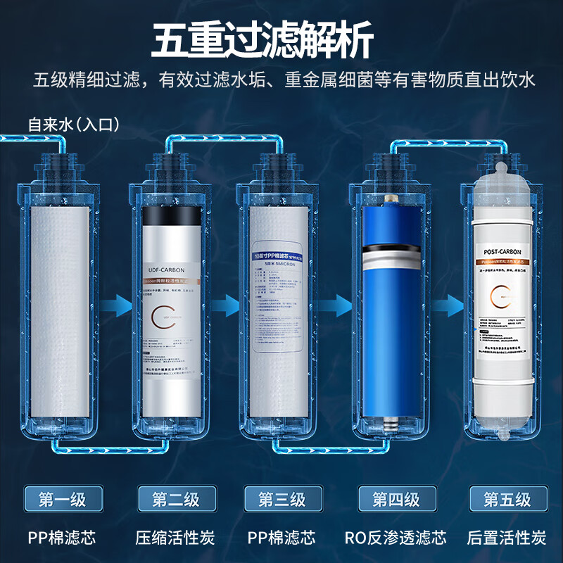 脉巴赫 商用净水器 直饮水机不锈钢五级过滤RO反渗透净水机饮水机一体机 MBH-60-BKW5[两开]高清大图