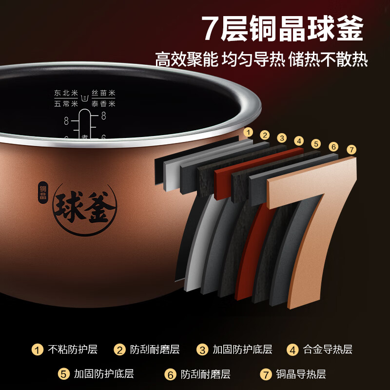 苏泊尔电饭煲/SF50HC1028高清大图