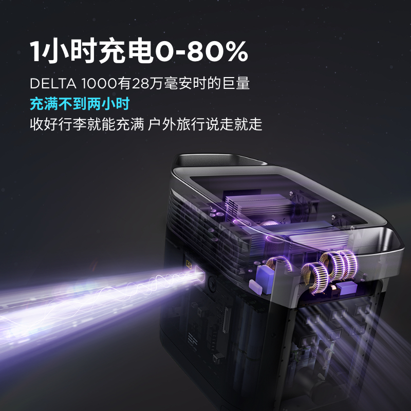 ECOFLOW正浩户外移动电源1600大容量220V大功率DELTA1000