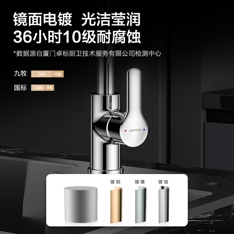 九牧厨房冷热水龙头33080-205/1B1-Z高清大图