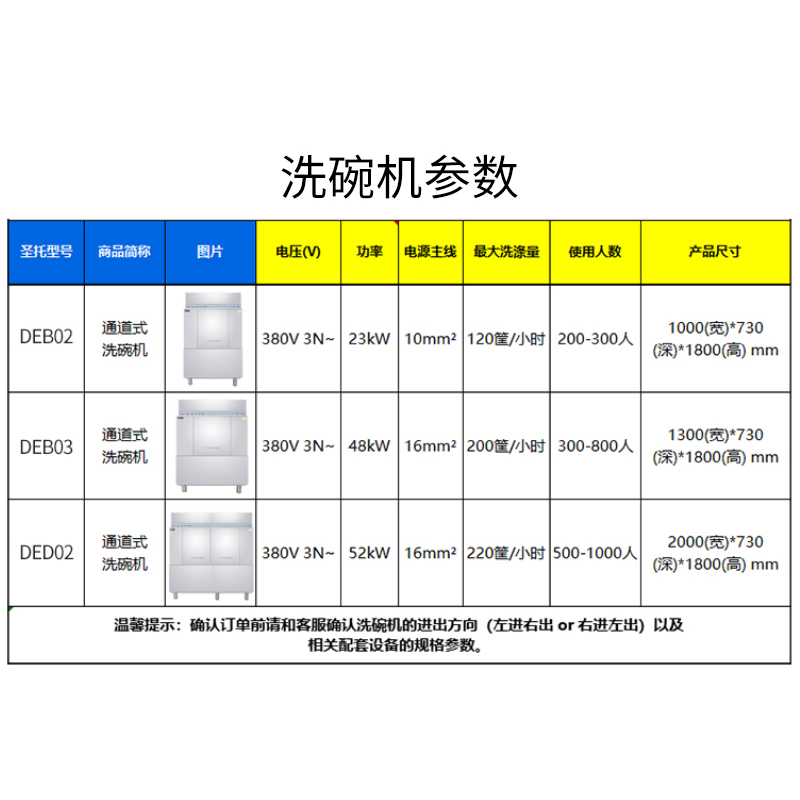 圣托(Shentop)通道式洗碗机 双缸双喷淋 商用自动不锈钢刷碗机器 通道式洗杯机 DED02高清大图
