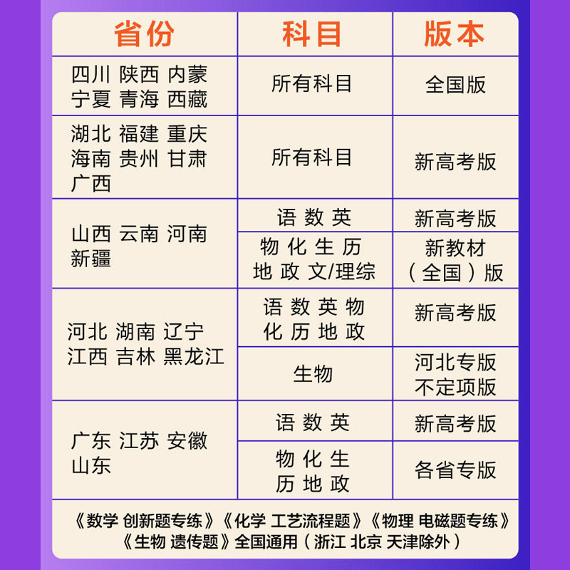 [全国卷] 理综 选择题 [正版]高考必刷题分题型强化理综2024理科综合选择题专练小卷文综语文英语数学物理化学生物政治高清大图