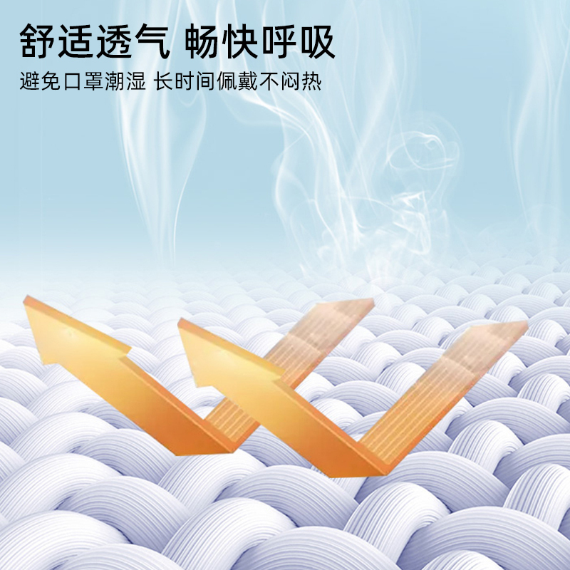 蓝湾贝舒白色款N95柳叶型医用防护口罩100只(20只/袋)高清大图