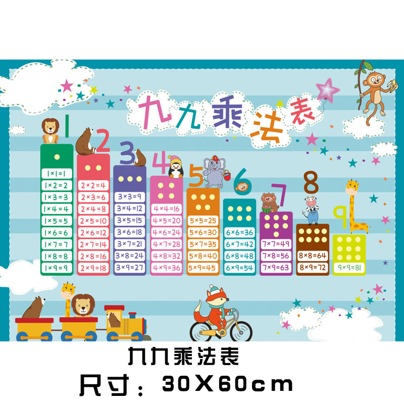 九九乘法口诀30X60cm pp胶 中国历史思维导图大事年代表朝代顺序时间轴墙贴挂图王芳海报