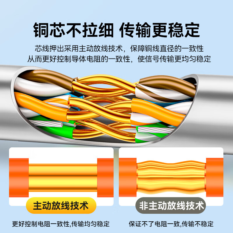 山泽 超五类千兆网线 CAT5e非屏蔽箱线 纯铜芯 305米 SZ-5305A高清大图