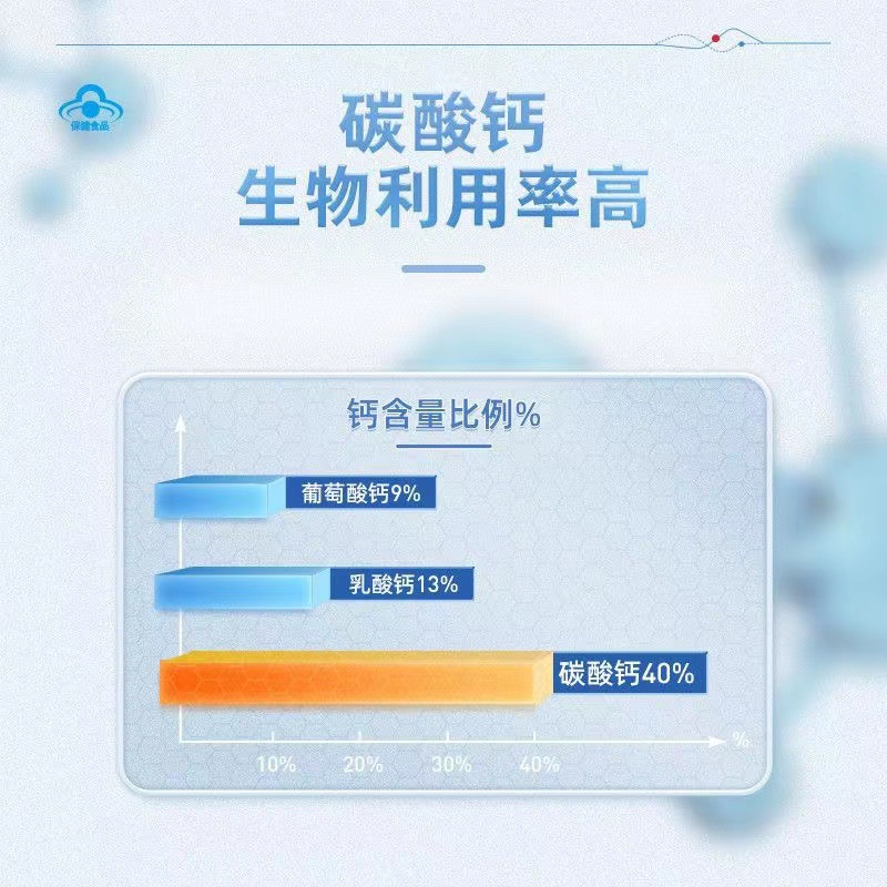 诺特兰德 生命主义 钙维生素D咀嚼片72g*3瓶蓝帽子保健膳食补充剂官方旗舰店高清大图
