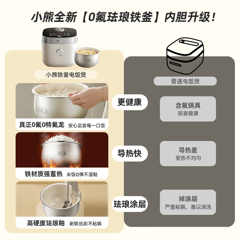 小熊(Bear)电饭煲 0氟铁釜铁胆电饭锅 柴火饭上下加热 小型3-4人 智能铁铁煲3L灰 DFB-D30T1高清大图