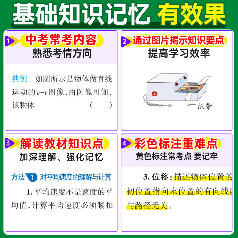 [正版]2024新版 pass绿卡图书 图解速记高中理化生3本 必修+选修 全彩版 物理化学生物 高一高二高三高考常考高清大图