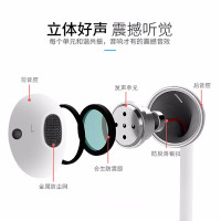 线控入耳式苹果耳机手机7p适用iPhone7plus/8P/X/iPad有线扁头接口8/XSMax/XR/11pro
