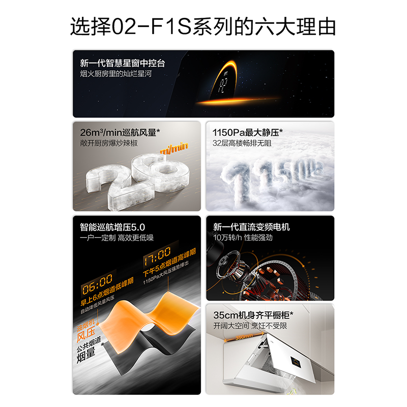 方太新月F系列抽吸油烟机灶具套装侧吸式变频26巡航风量5.0kW*换装联动灶02-F1S-B+THF1A