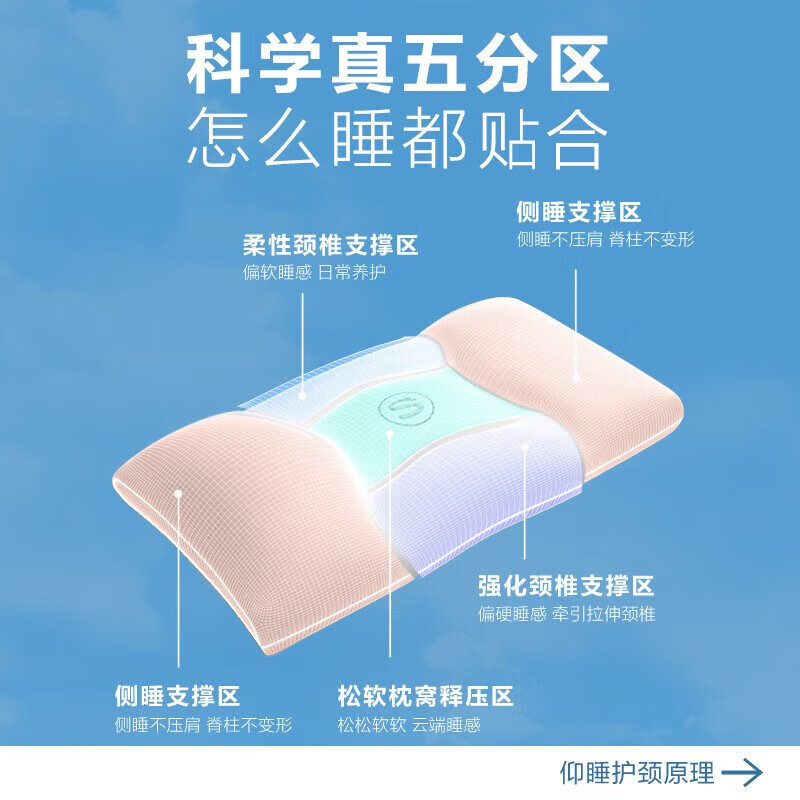 SKG枕头P3记忆枕颈椎枕深睡枕芯免拆可机洗烘干按摩器礼物送男女友高清大图