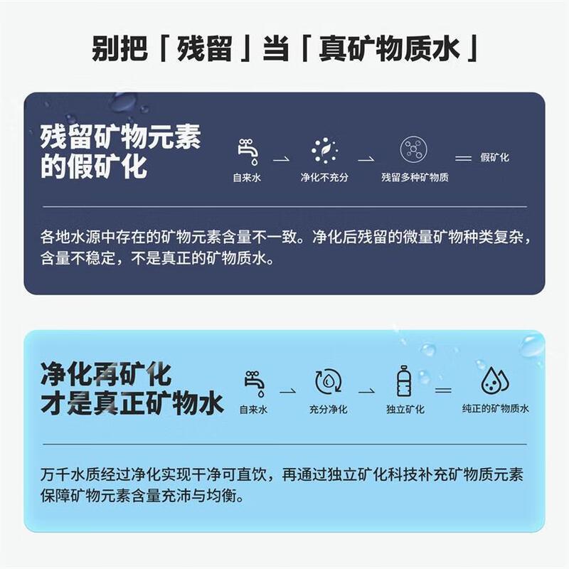 海尔(Haier)甜镁净水器镁离子鲜活水矿物质水1000G净水机反渗透净水器净水设备国家补贴HKC2400-R857U1高清大图