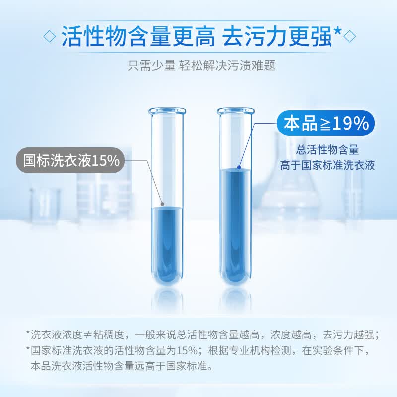 蓝月亮 深层洁净洗衣组合:薰洁净2kg×2+薰洁净1kg高清大图